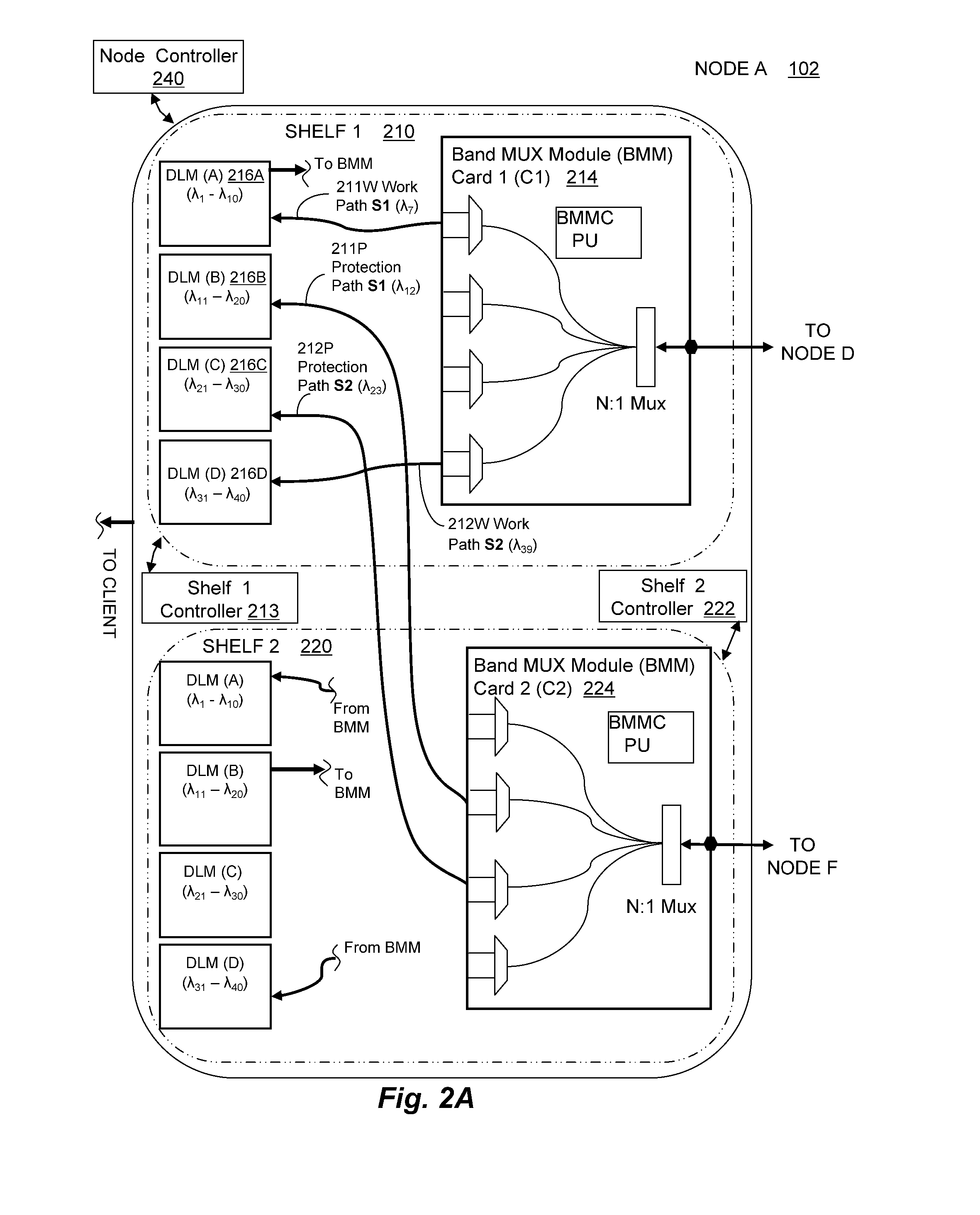 Application of hardware-based mailboxes in network transceivers and distributed approach for predictable software-based protection switching