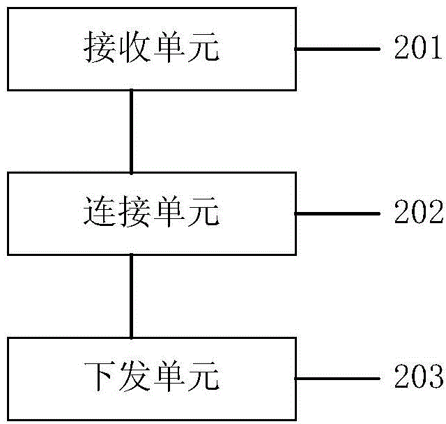 Self-service food-ordering method and system