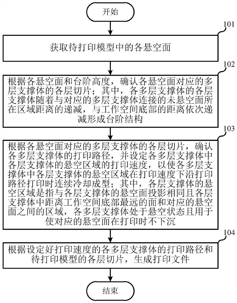 3D printing file generation method and device, computer equipment and storage medium