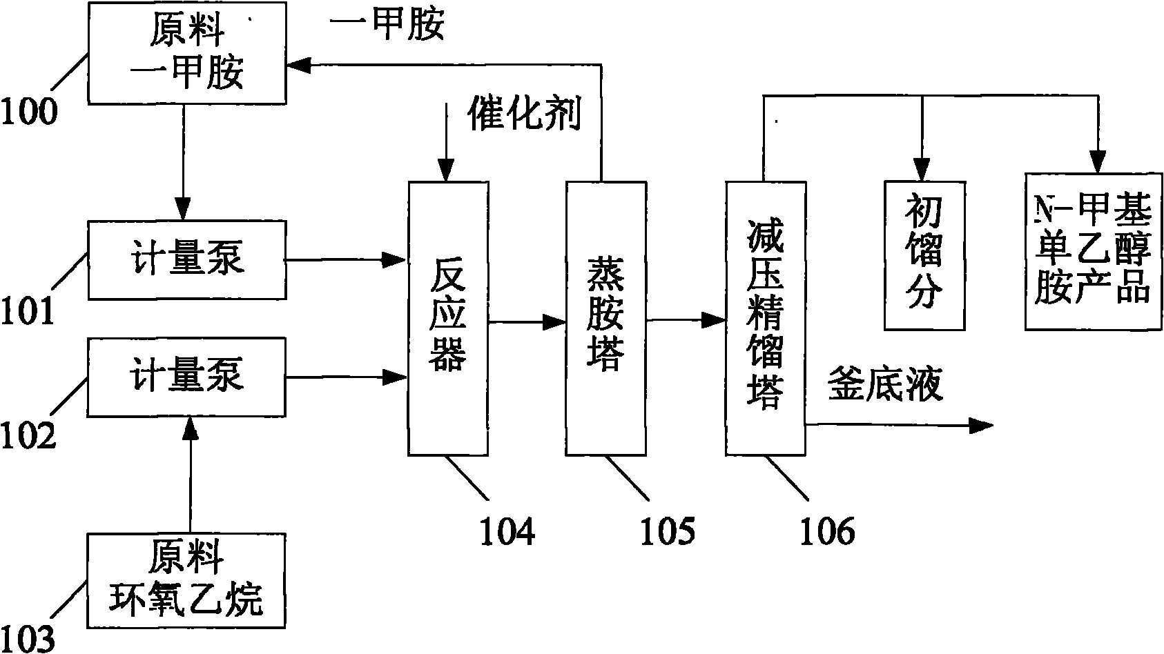 Process for continuously producing N-monomethylethanolamine