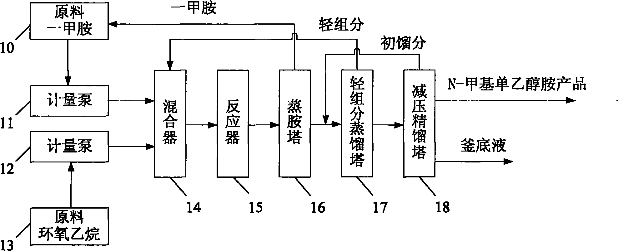 Process for continuously producing N-monomethylethanolamine