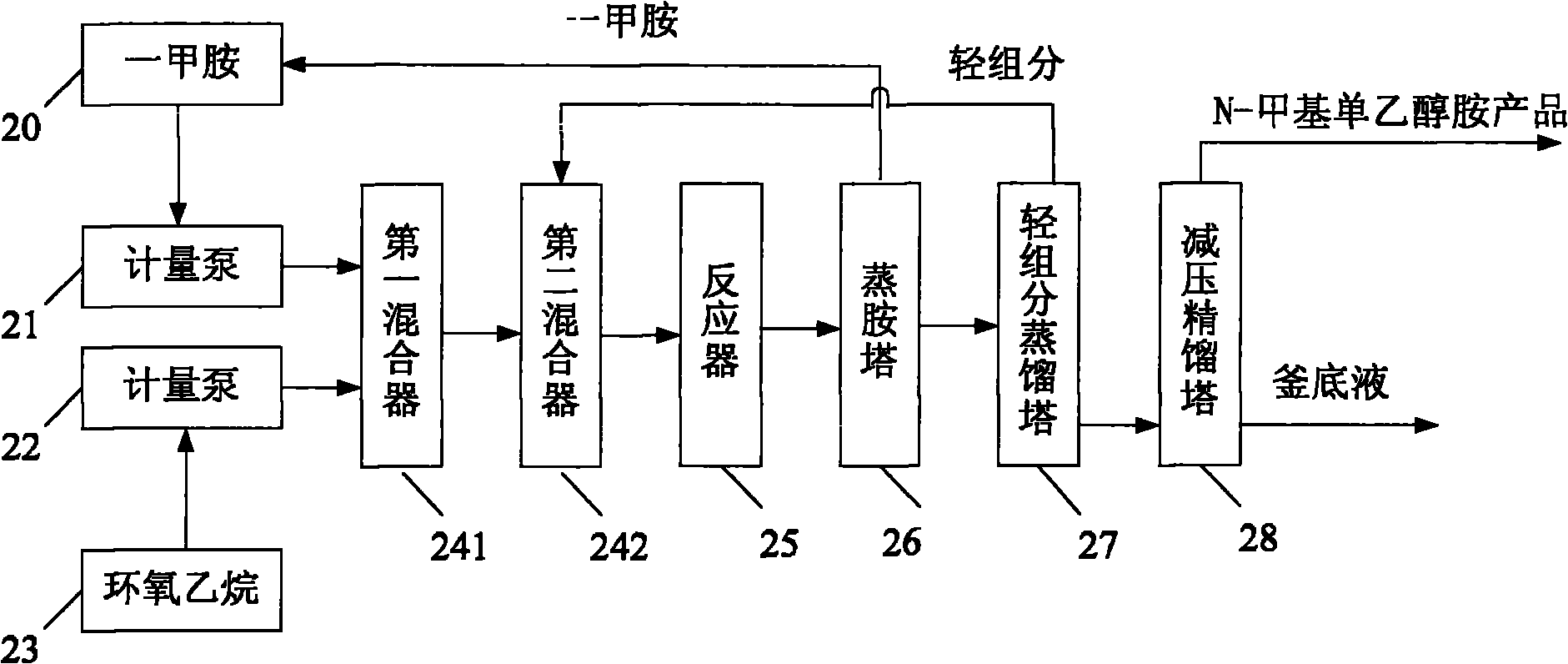 Process for continuously producing N-monomethylethanolamine