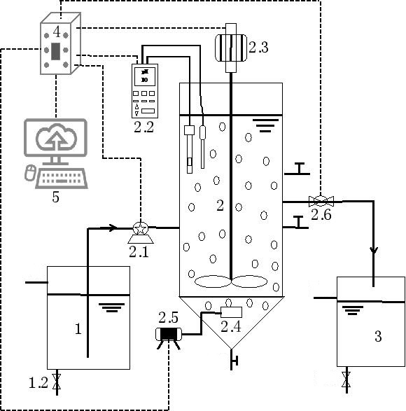 Device and method for realizing stable operation of short-cut nitrification of municipal sewage by utilizing organic matter inhibition