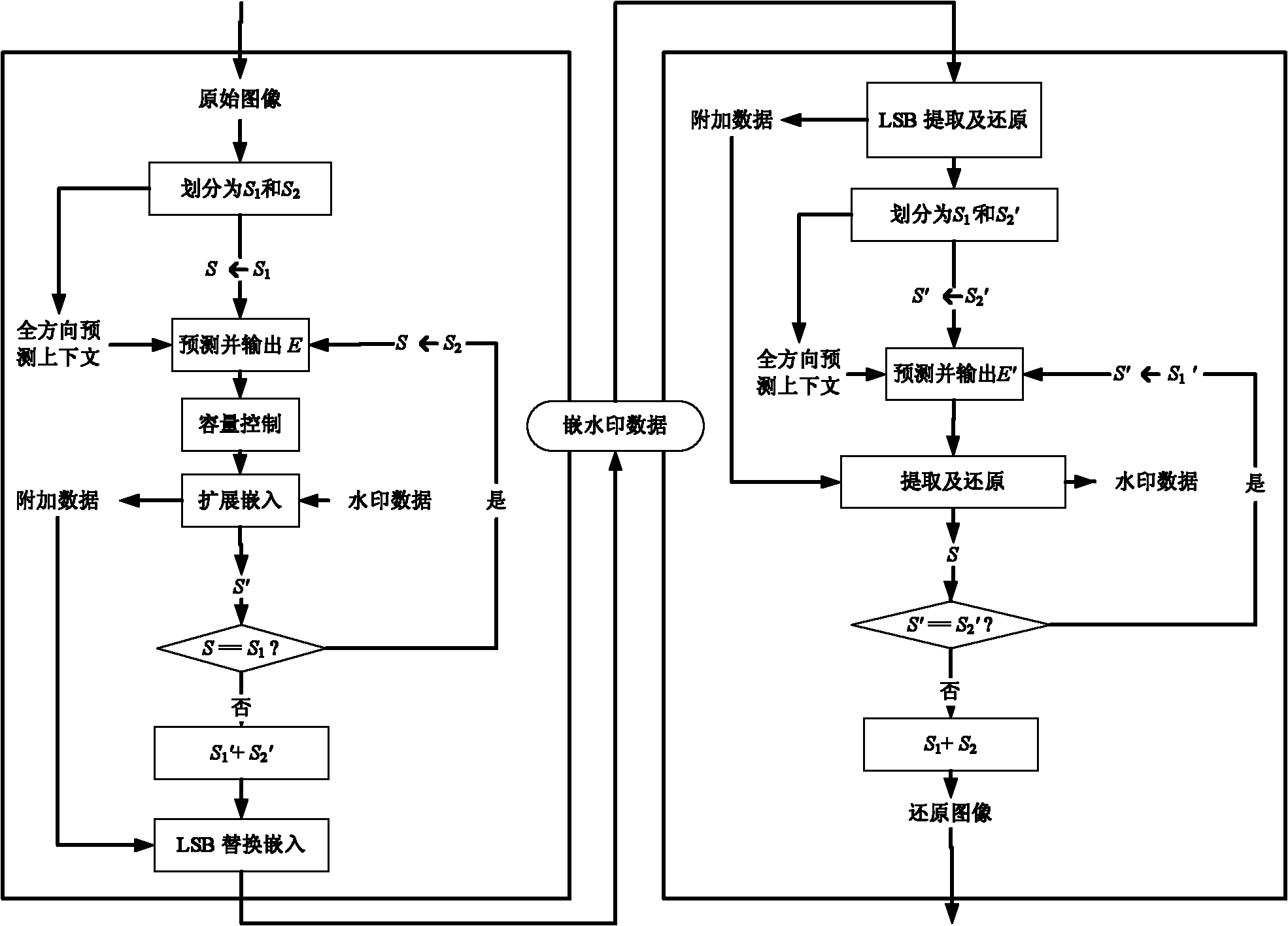 Omni-directional prediction error histogram modification-based reversible image watermarking algorithm