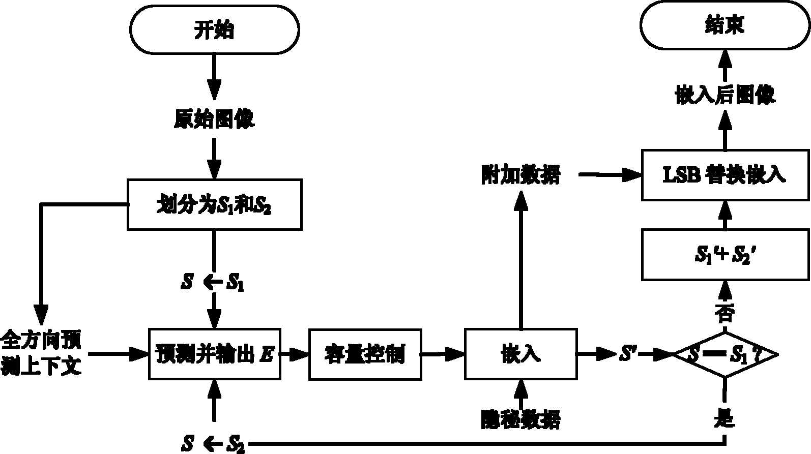 Omni-directional prediction error histogram modification-based reversible image watermarking algorithm