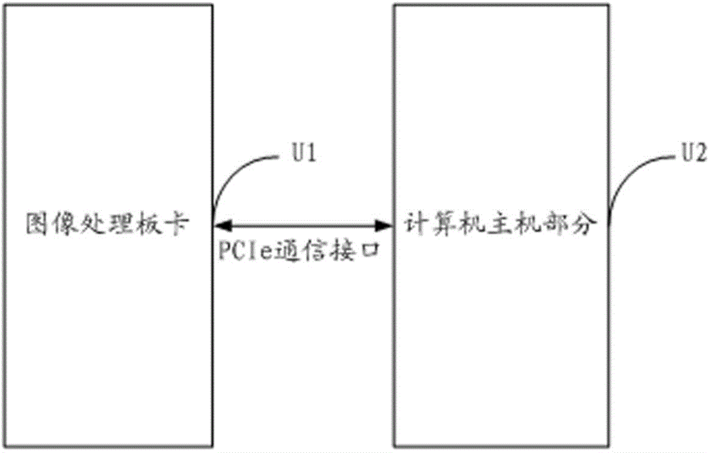 Image processing apparatus based on field-programmable gate array (FPGA)