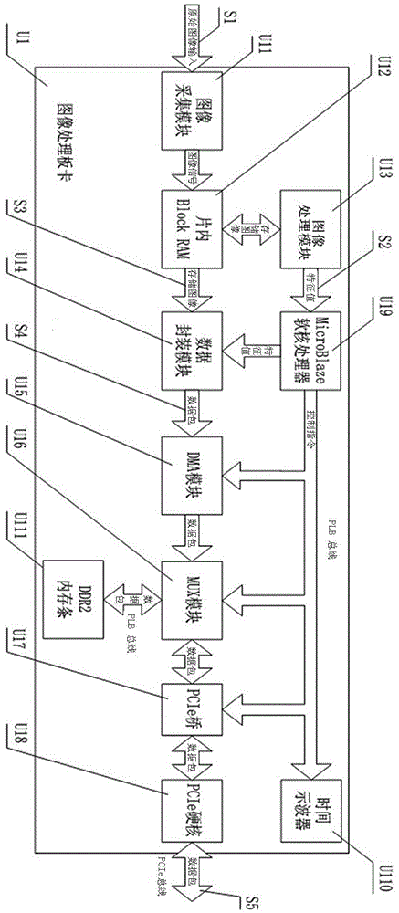 Image processing apparatus based on field-programmable gate array (FPGA)