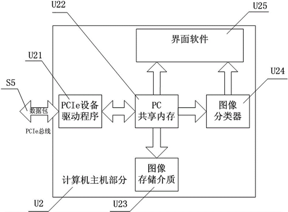 Image processing apparatus based on field-programmable gate array (FPGA)