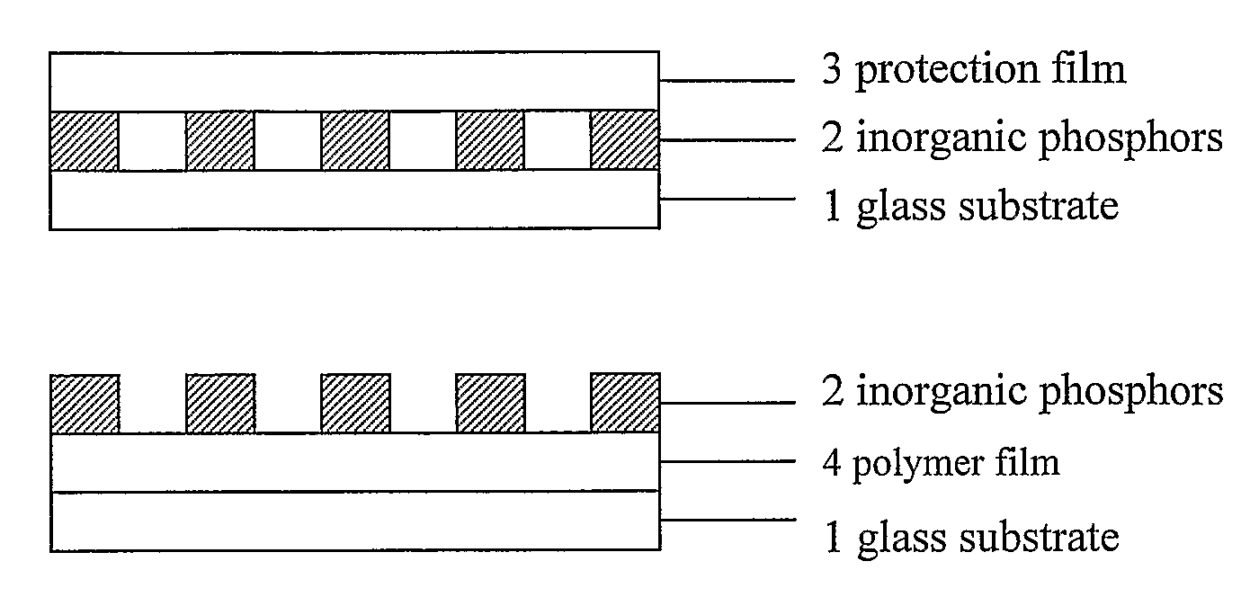 Calibration slide for fluorescence detection instruments and process of preparation