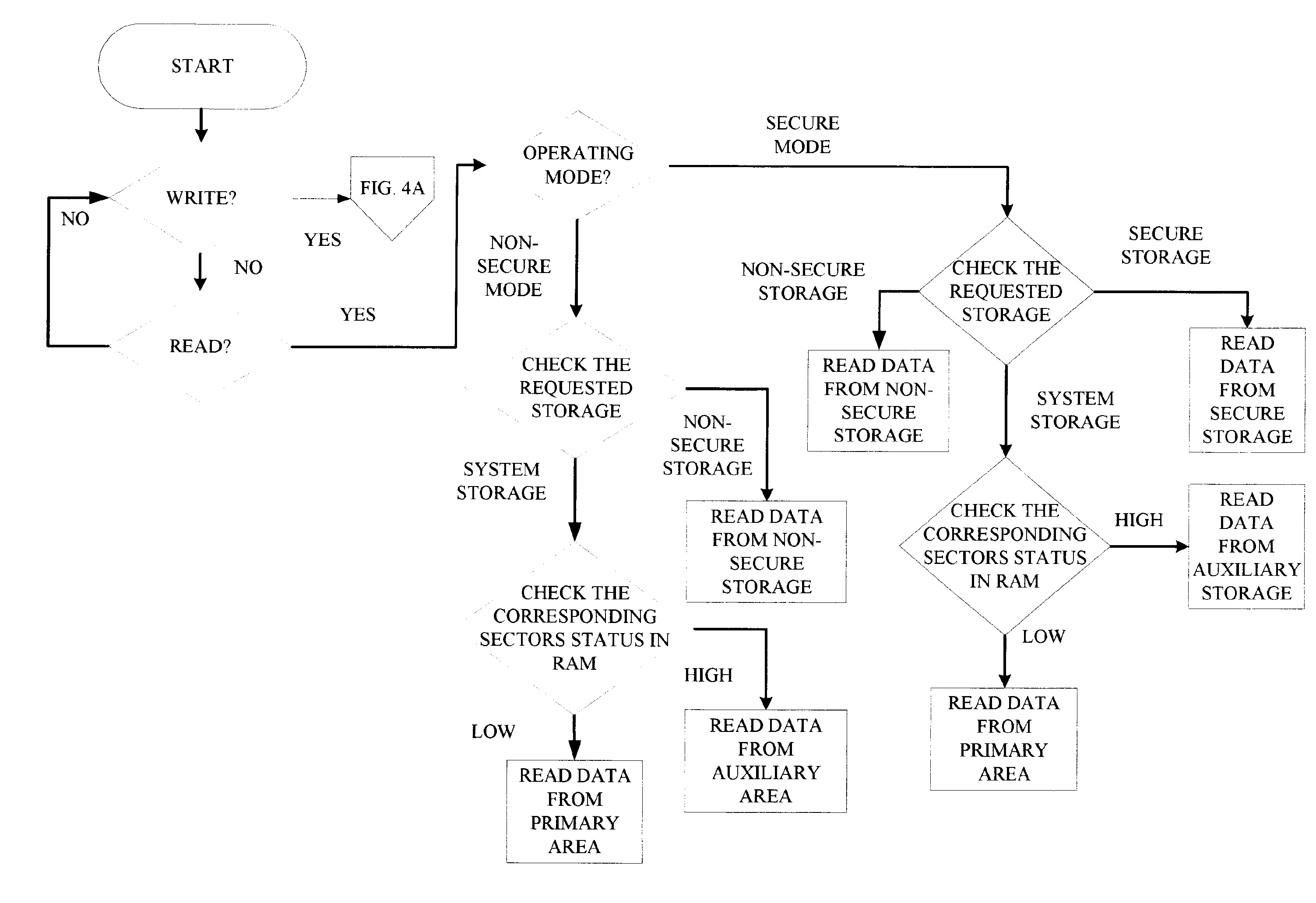 Apparatus and method for protection of stored data