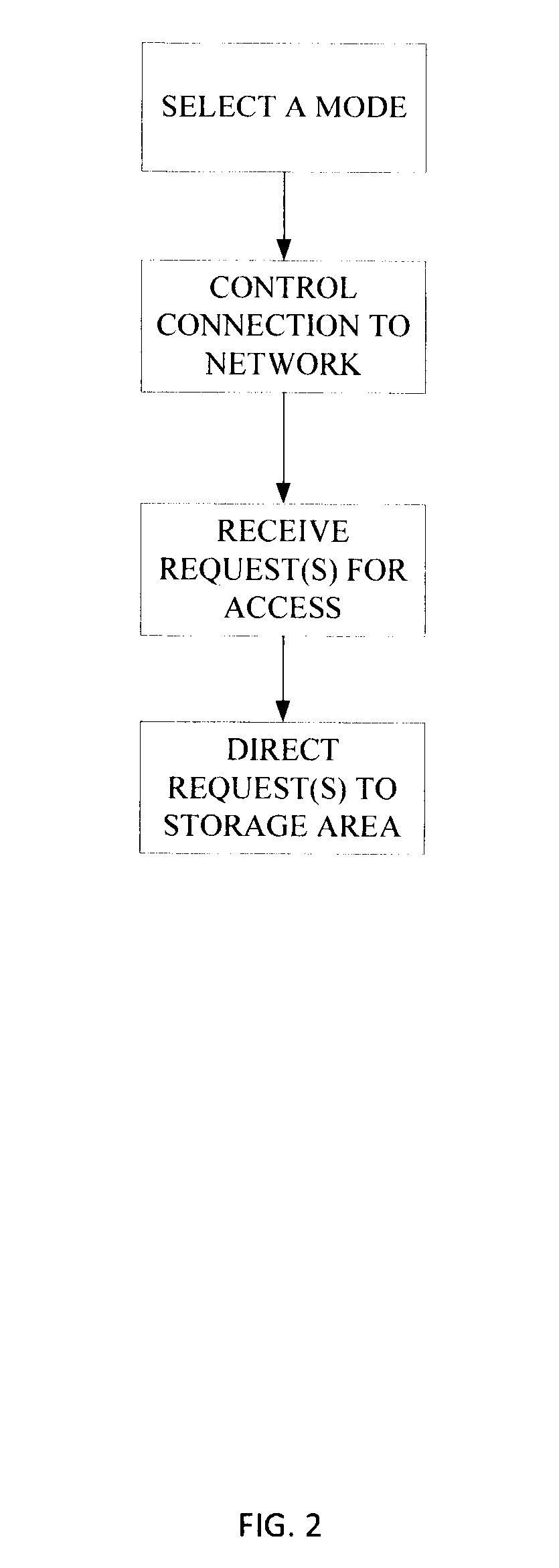 Apparatus and method for protection of stored data