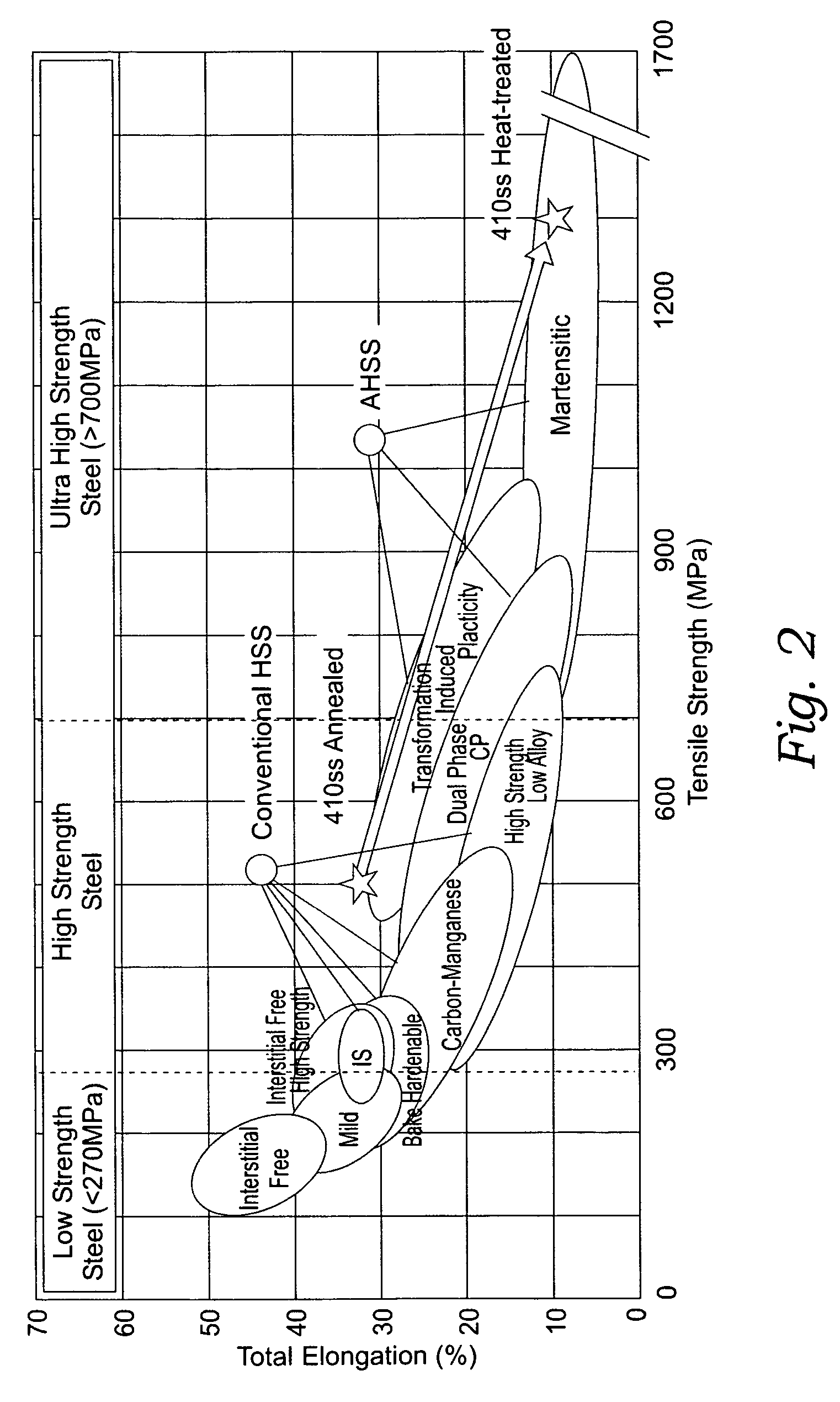 Method for manufacturing automotive structural members