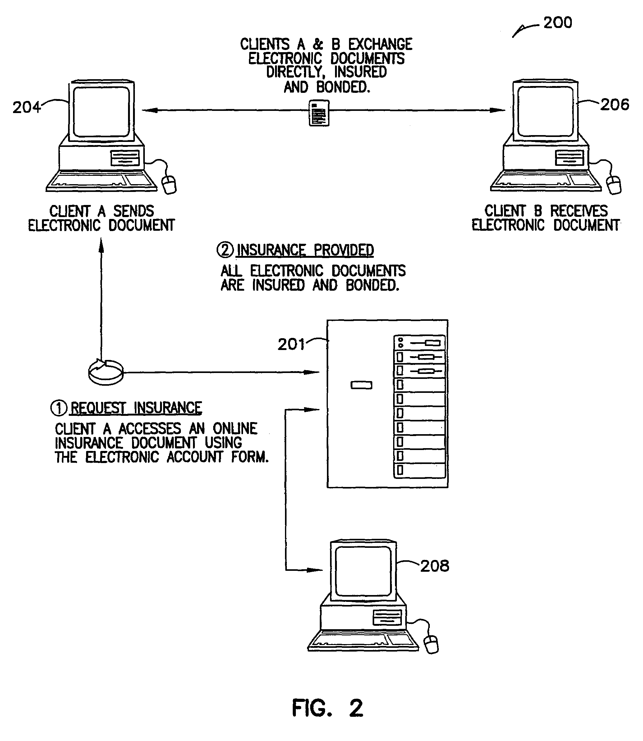 Systems and methods for insuring data transmissions