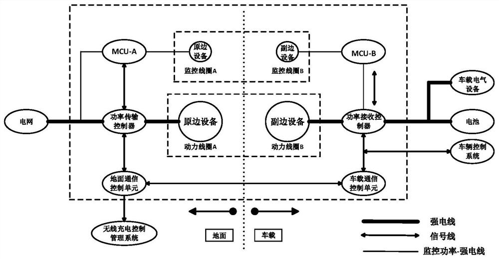 Wireless charging system and method for electric vehicle