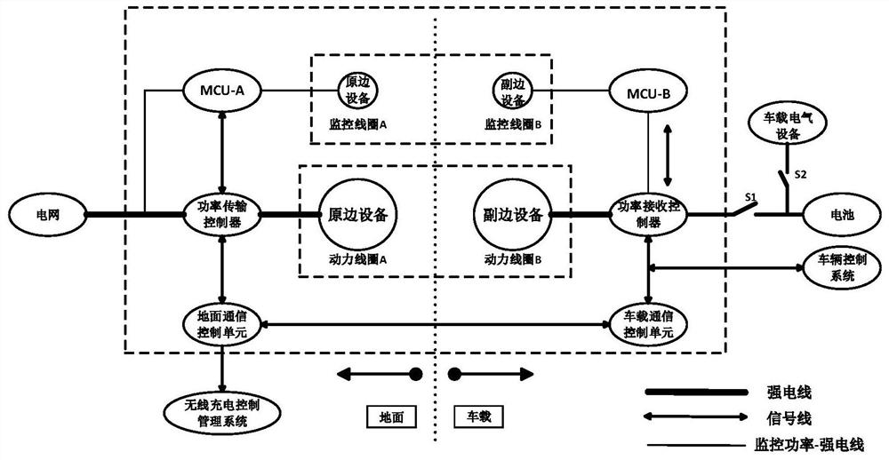 Wireless charging system and method for electric vehicle