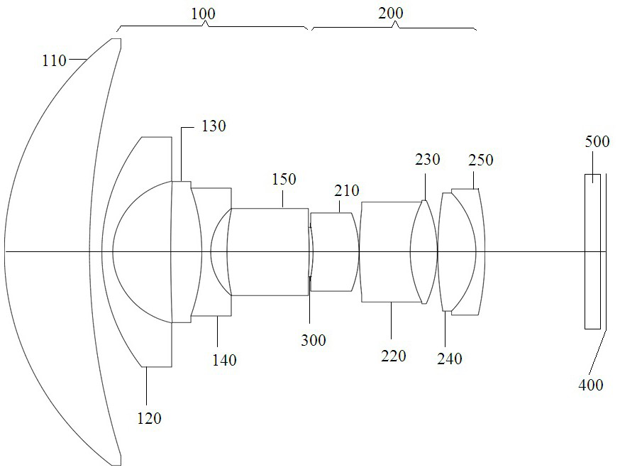 A wide-angle lens with low distortion and high relative illuminance and its working method