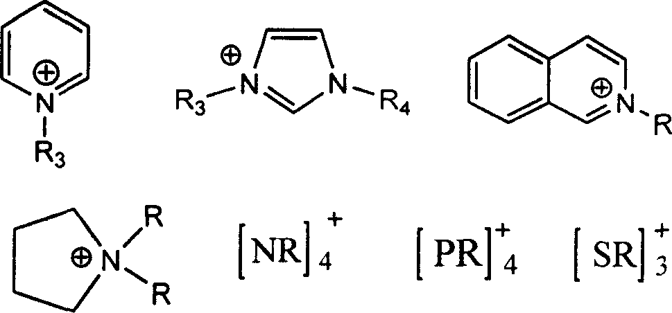 Synthesis and uses of serial ion liquid as candidate drug with anticancer activity