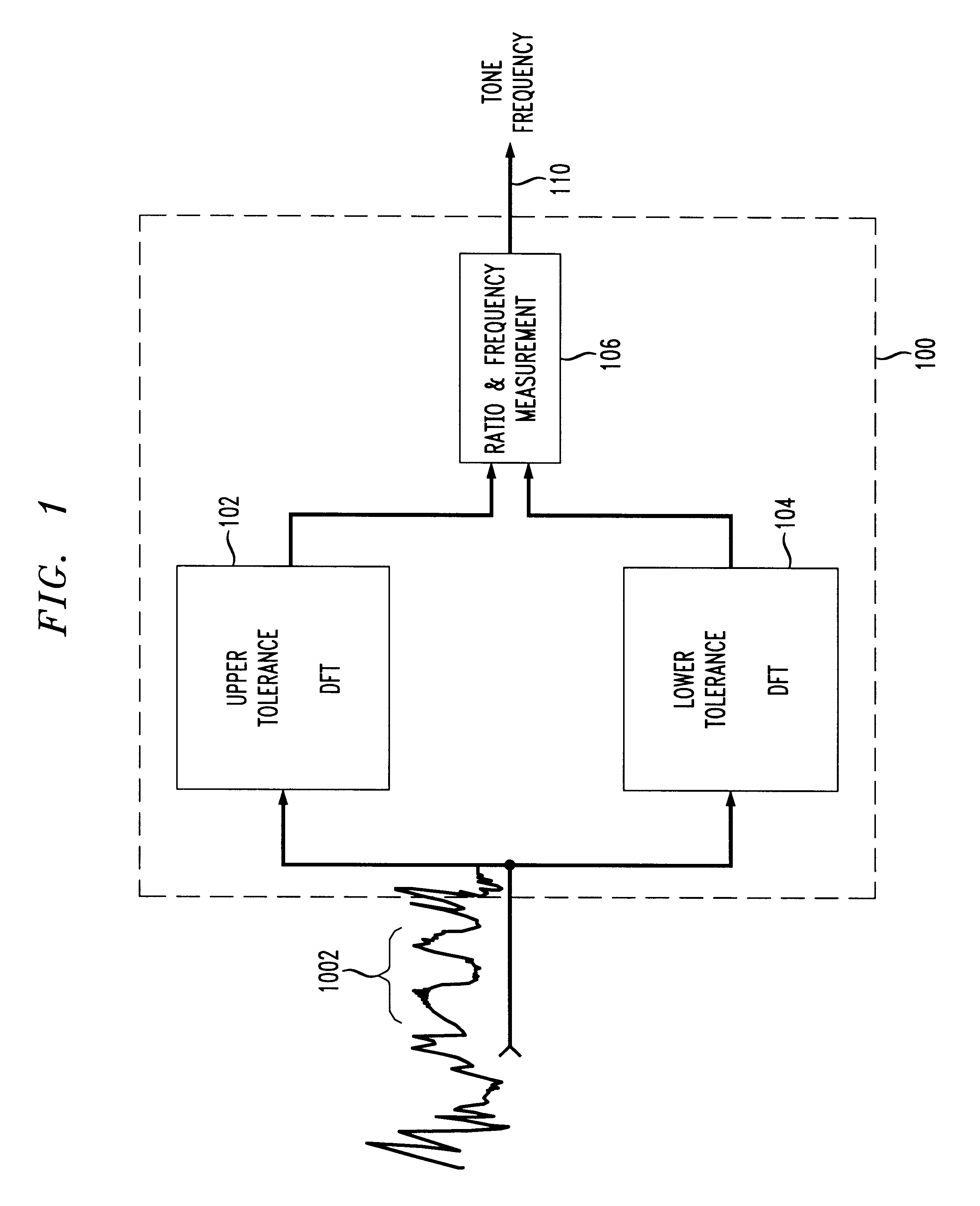 Robust signaling tone frequency measurement