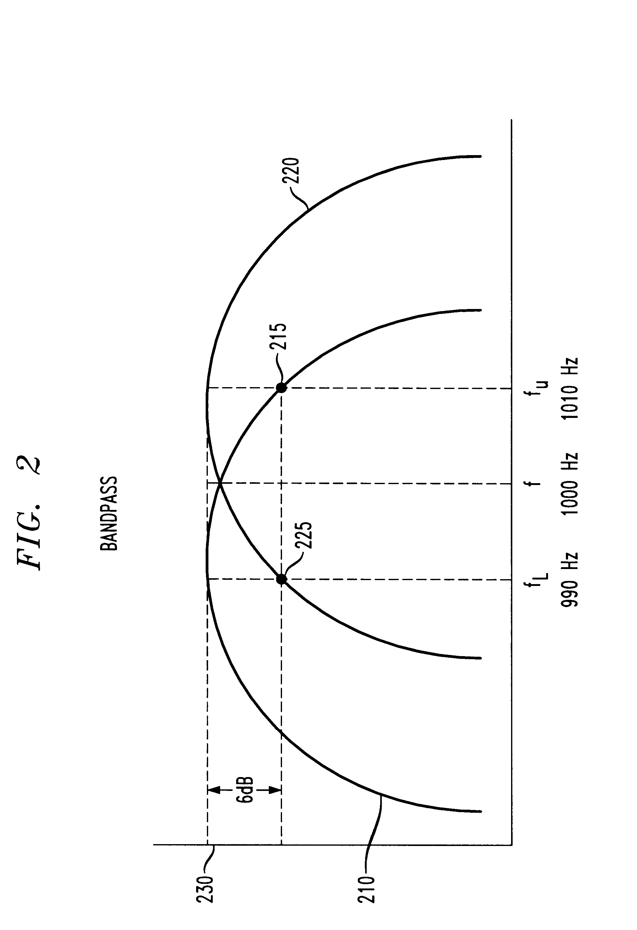 Robust signaling tone frequency measurement