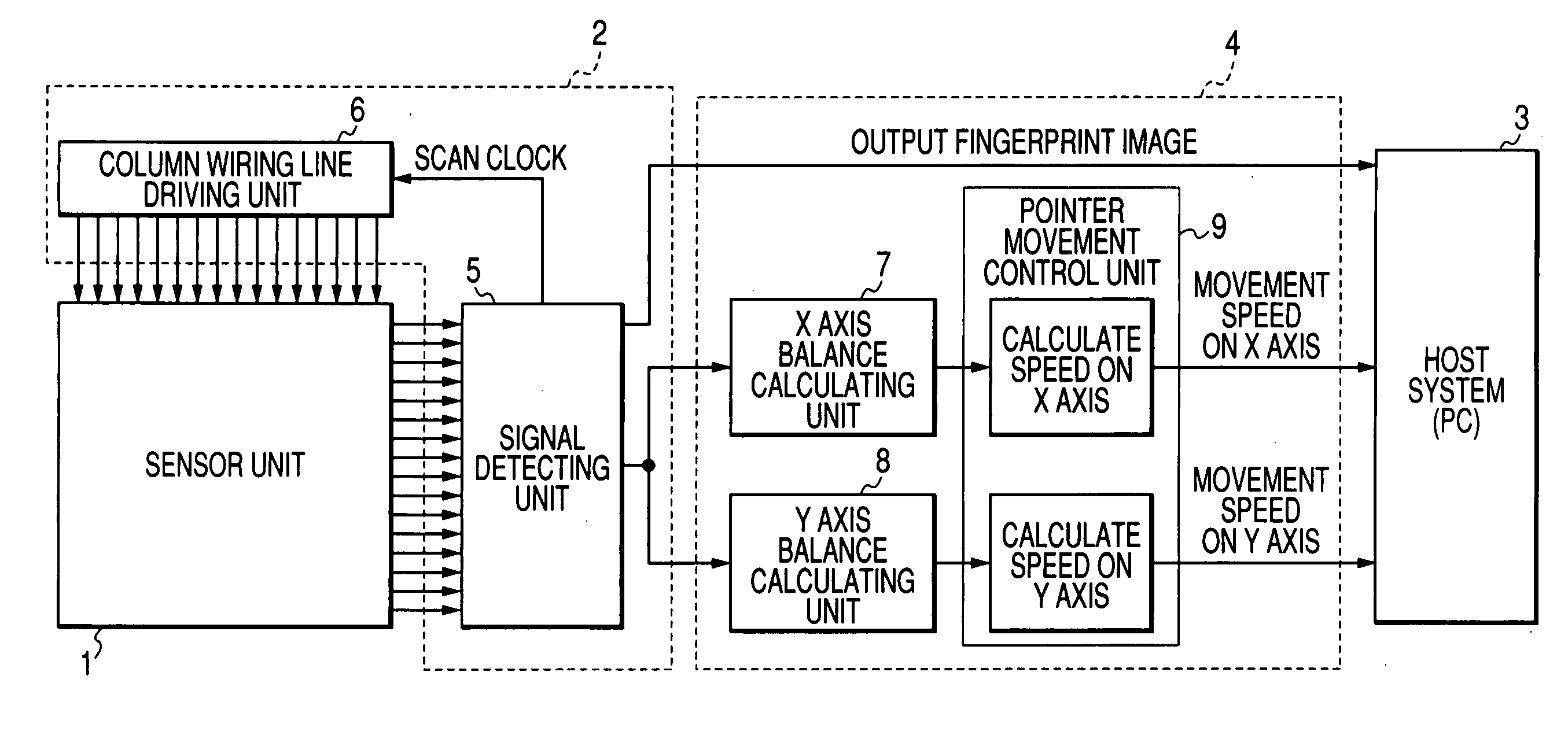 Fingerprint sensor