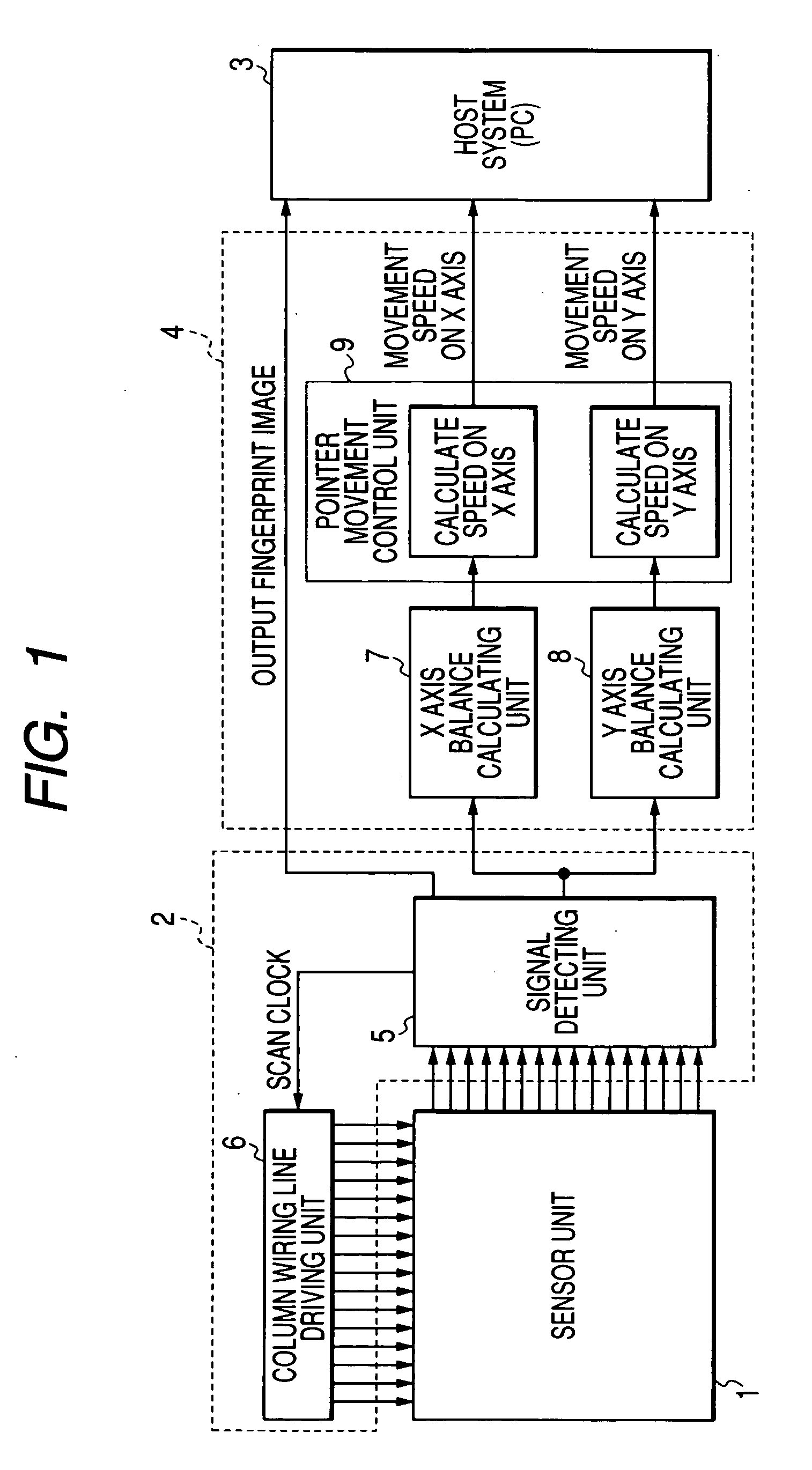 Fingerprint sensor