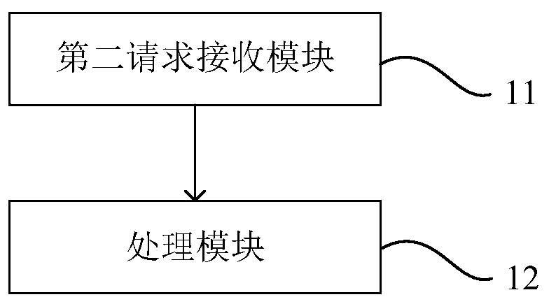 Examination and approval management platform, examination and approval method thereof and workflow generation method