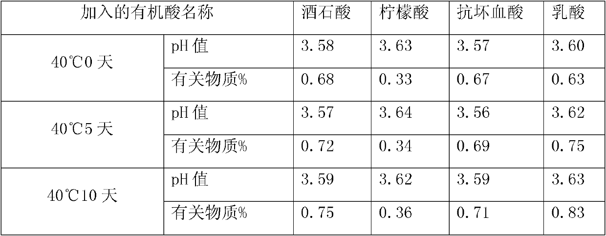 Azasetron hydrochloride injection and preparation method thereof