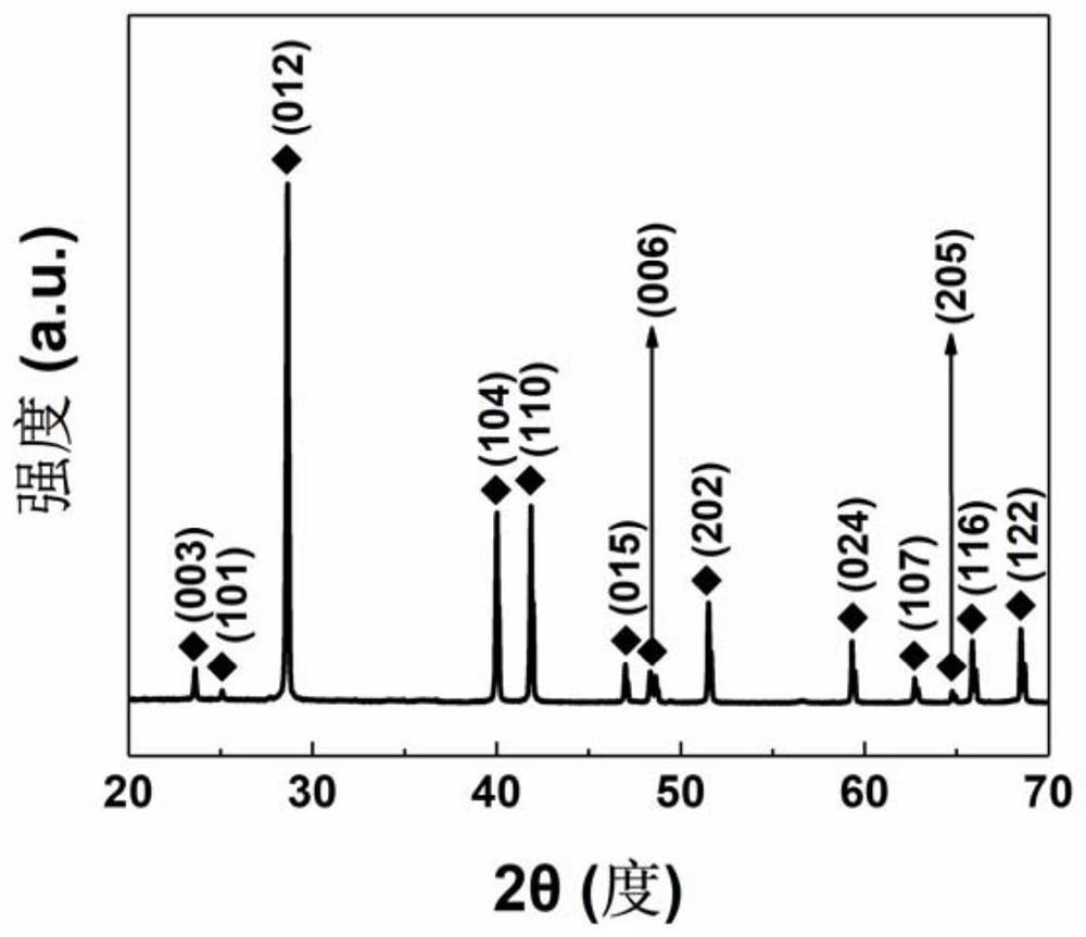 A kind of preparation method of graphene coated porous material