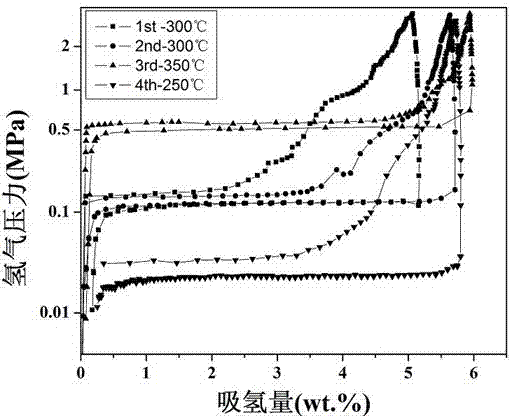 Magnesium-based hydrogen storage alloy with long period structure and preparation method thereof