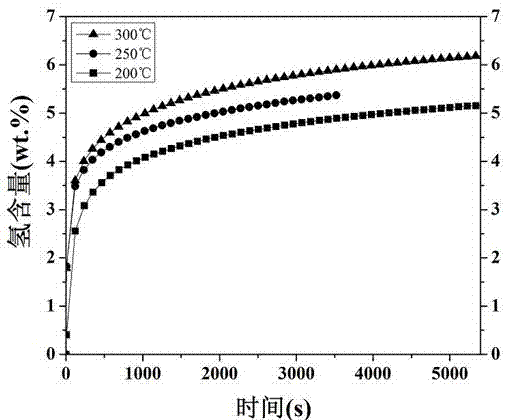 Magnesium-based hydrogen storage alloy with long period structure and preparation method thereof