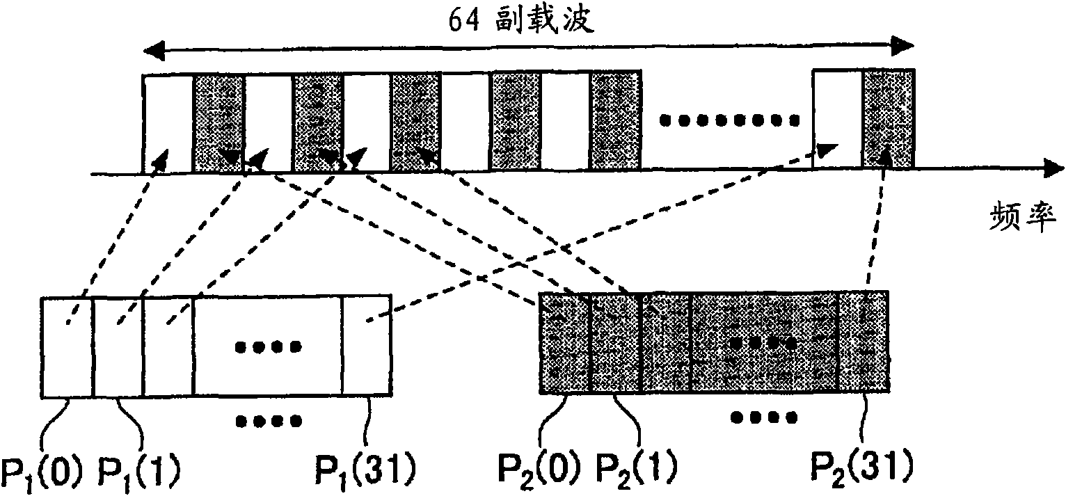 Base station apparatus, mobile station apparatus, and synchronization channel transmission method