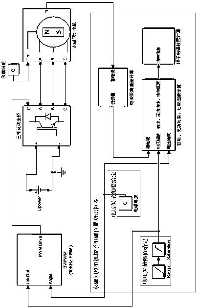 Permanent magnet synchronous motor static state rotor position identification method