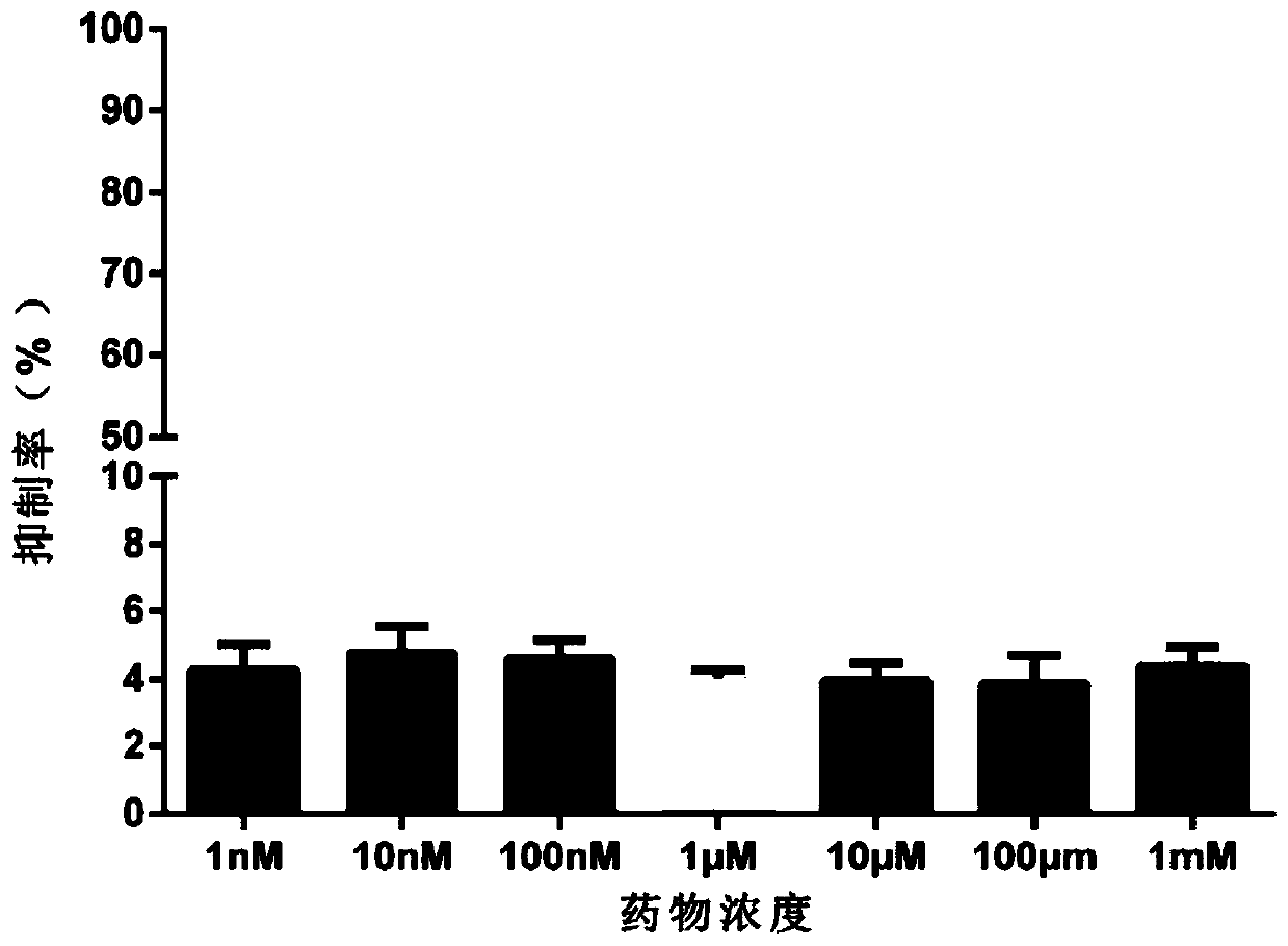 A small molecule inhibitor of idh2 mutant and its application