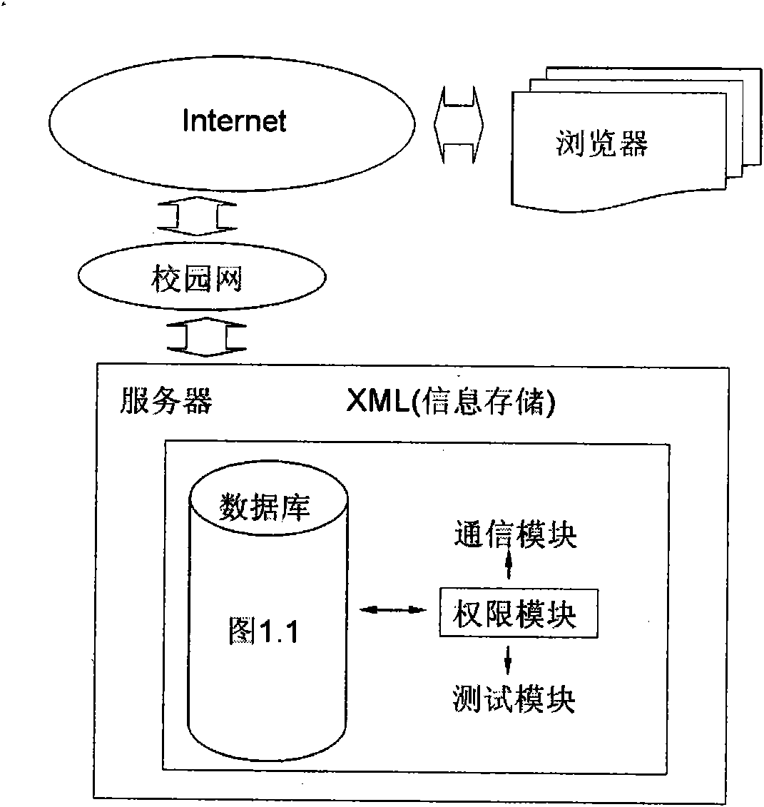 Cooperative question bank system and implementing method thereof