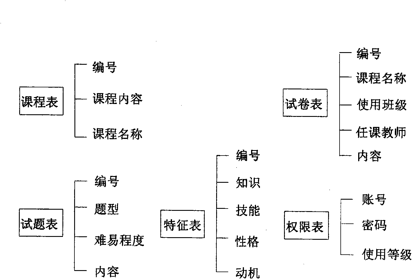 Cooperative question bank system and implementing method thereof