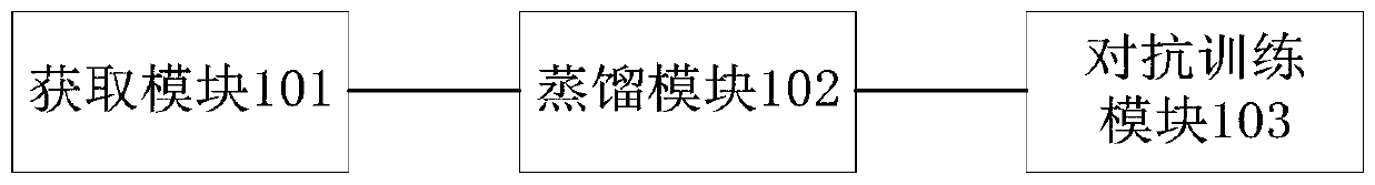 A defensive distillation model construction method and device