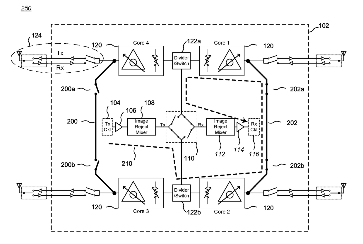 Integrated Circuit Calibration Architecture