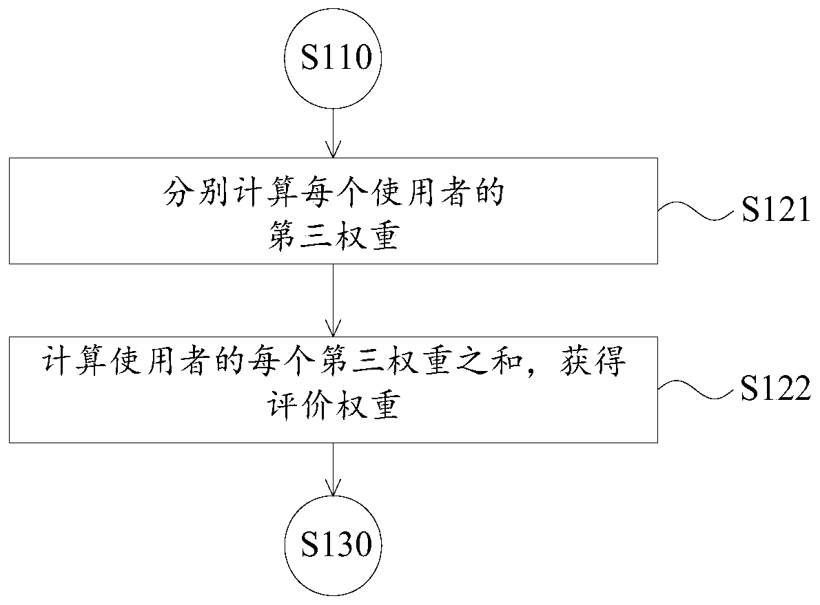 Information pushing method, device, readable storage medium and electronic equipment