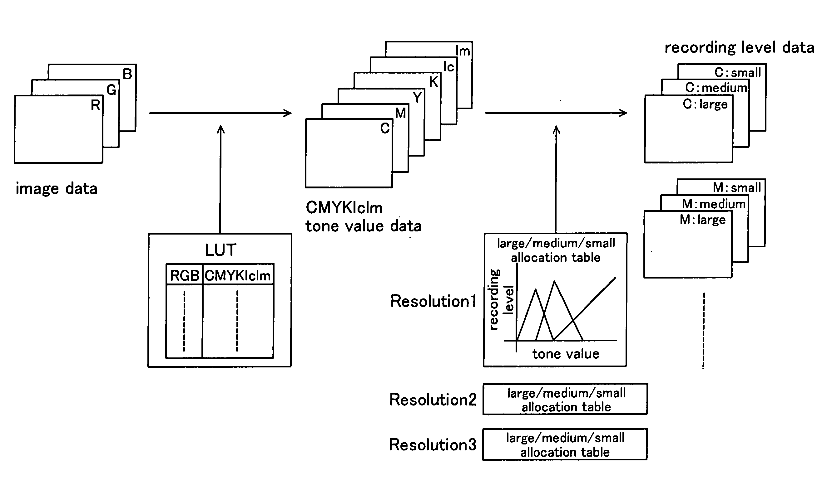 Color matching accuracy under multiple printing conditions