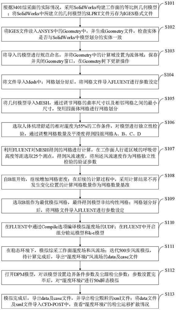 Airflow-dust gas-solid two-phase flow numerical simulation method considering environmental humidity factor