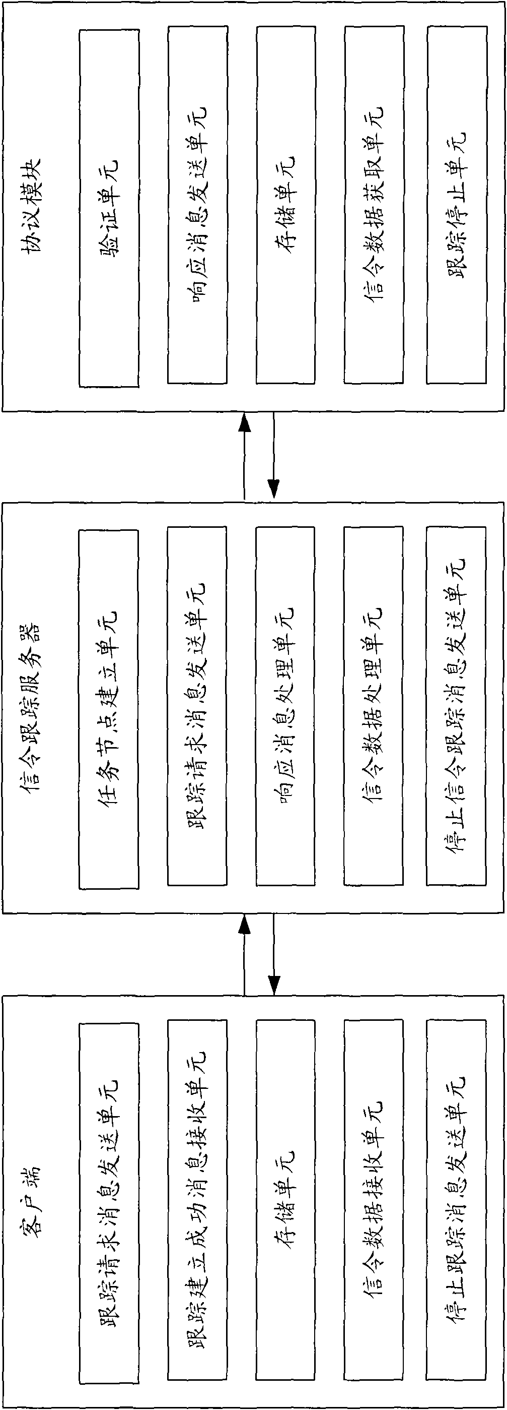 Client, signaling tracking server, protocol module and signaling tracking method