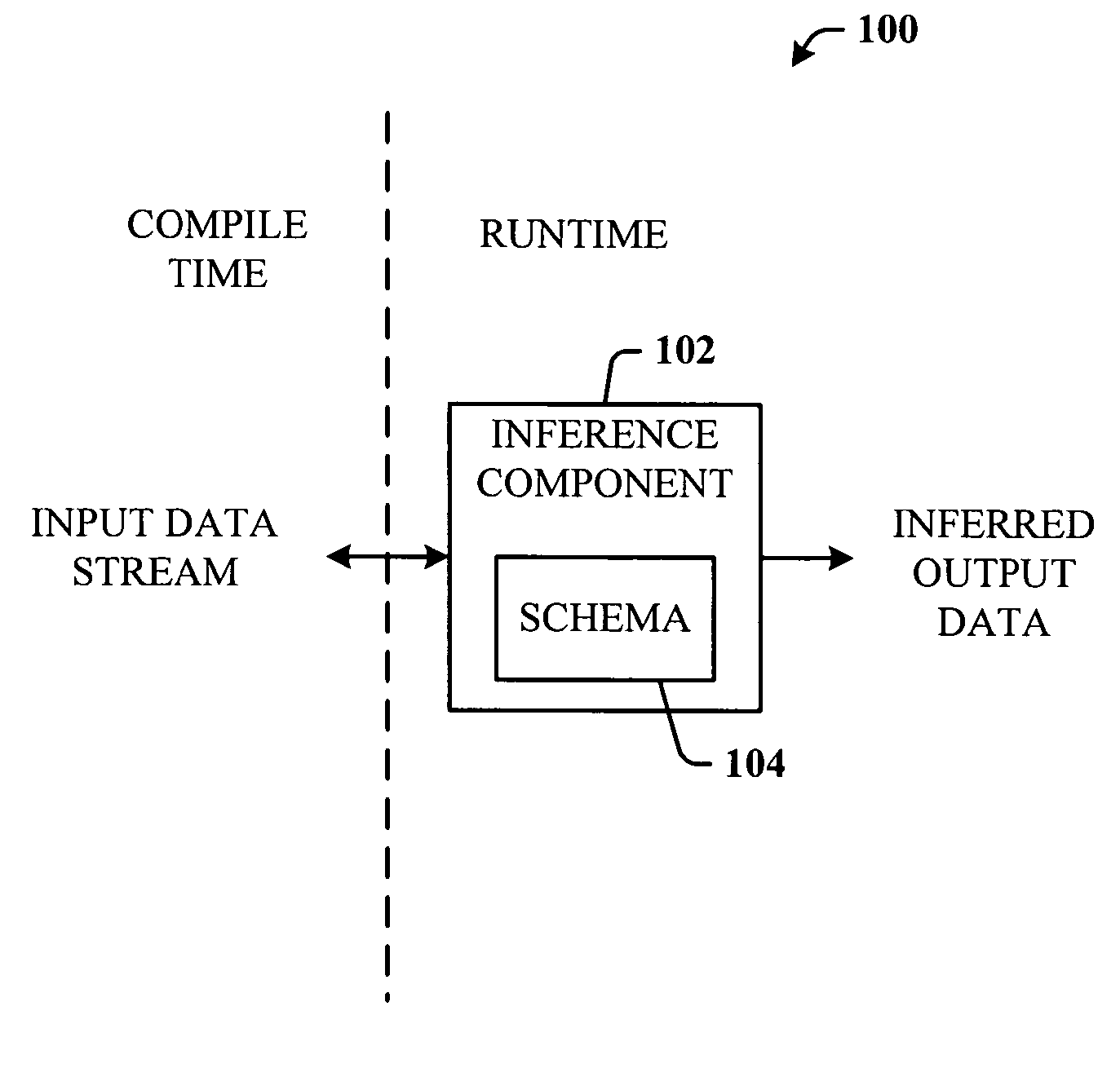 Efficient data access via runtime type inference