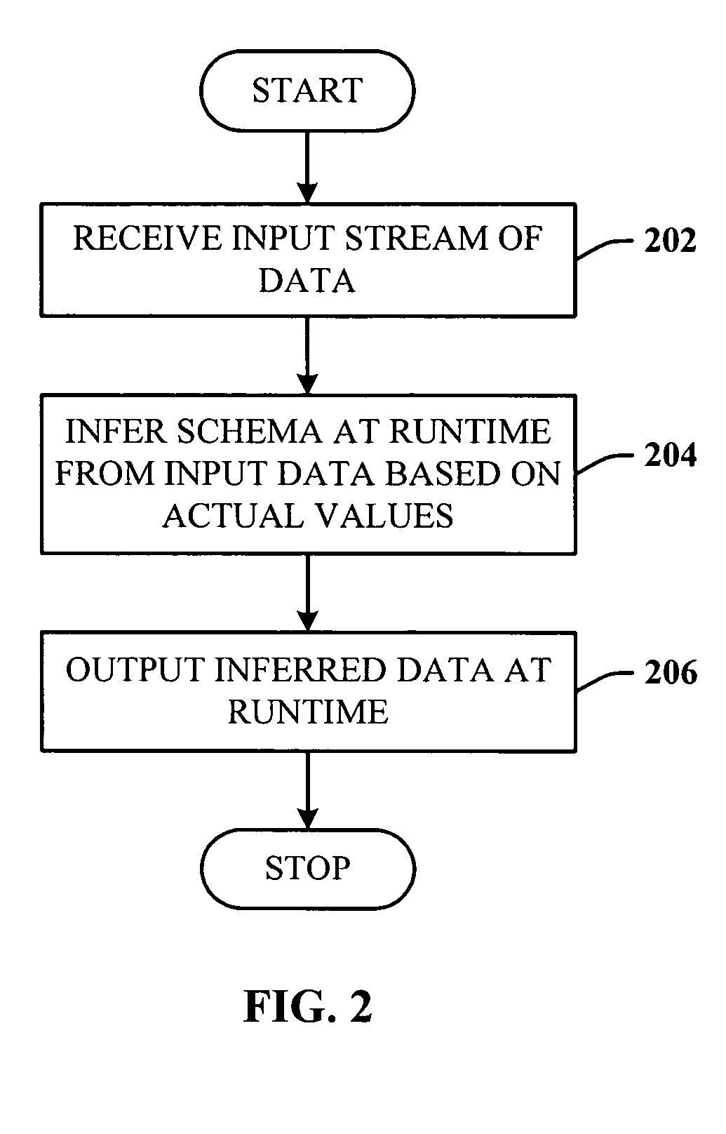 Efficient data access via runtime type inference