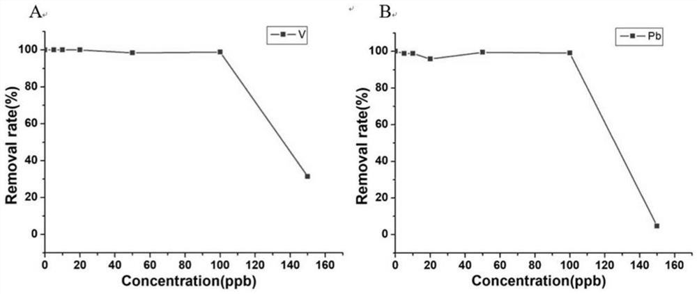 Application of Magnetic Caramelized Carbon Nanomaterials in the Removal of Heavy Metals in Water