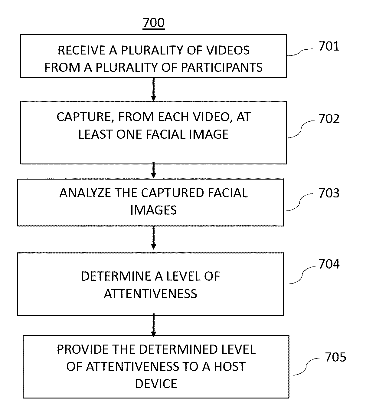 Systems and methods for analyzing facial expressions within an online classroom to gauge participant attentiveness