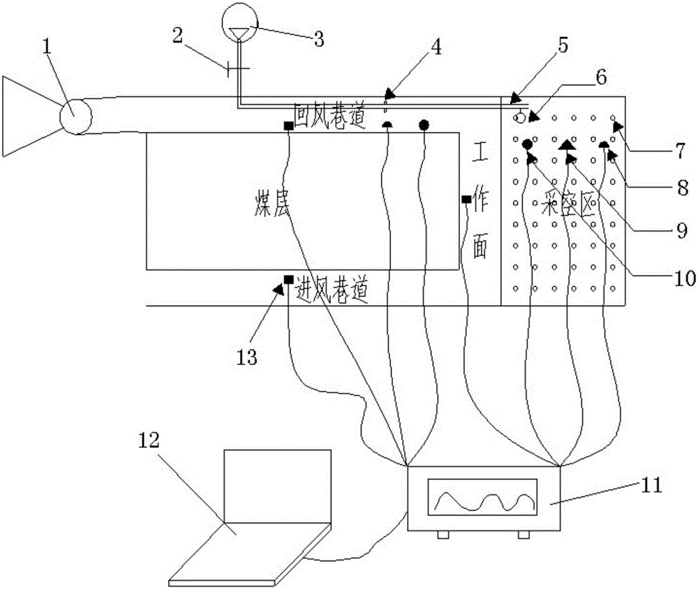 Gas Drainage and Coal Spontaneous Combustion Simulating Experimental Device in Goaf of High Gassy Coal Seam with High Spontaneous Combustion