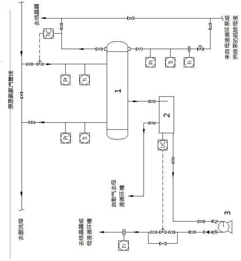 Ammonia steam waste heat utilization device for ammonia distillation