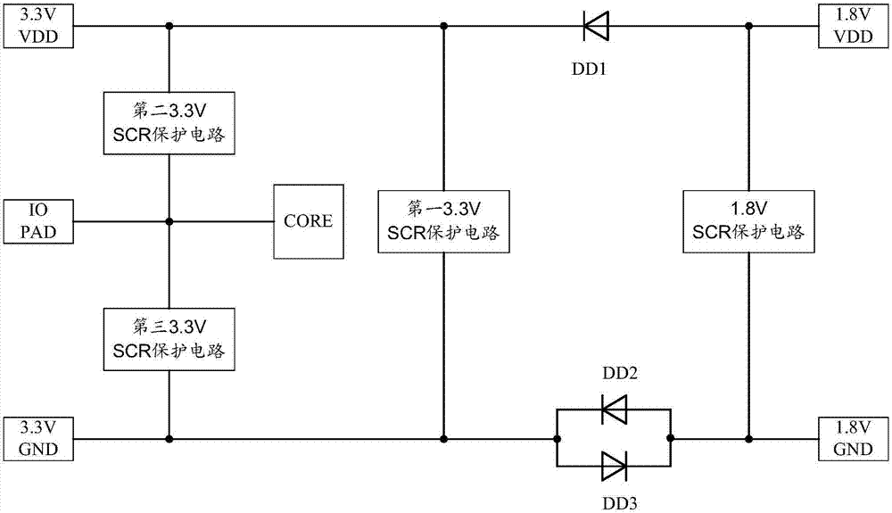 MSMV (Multi-supply Multi-voltage) integrated circuit ESD protection network under epitaxial technology