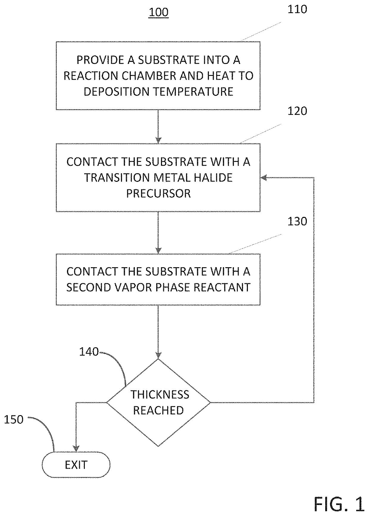 Methods of forming a transition metal containing film on a substrate by a cyclical deposition process