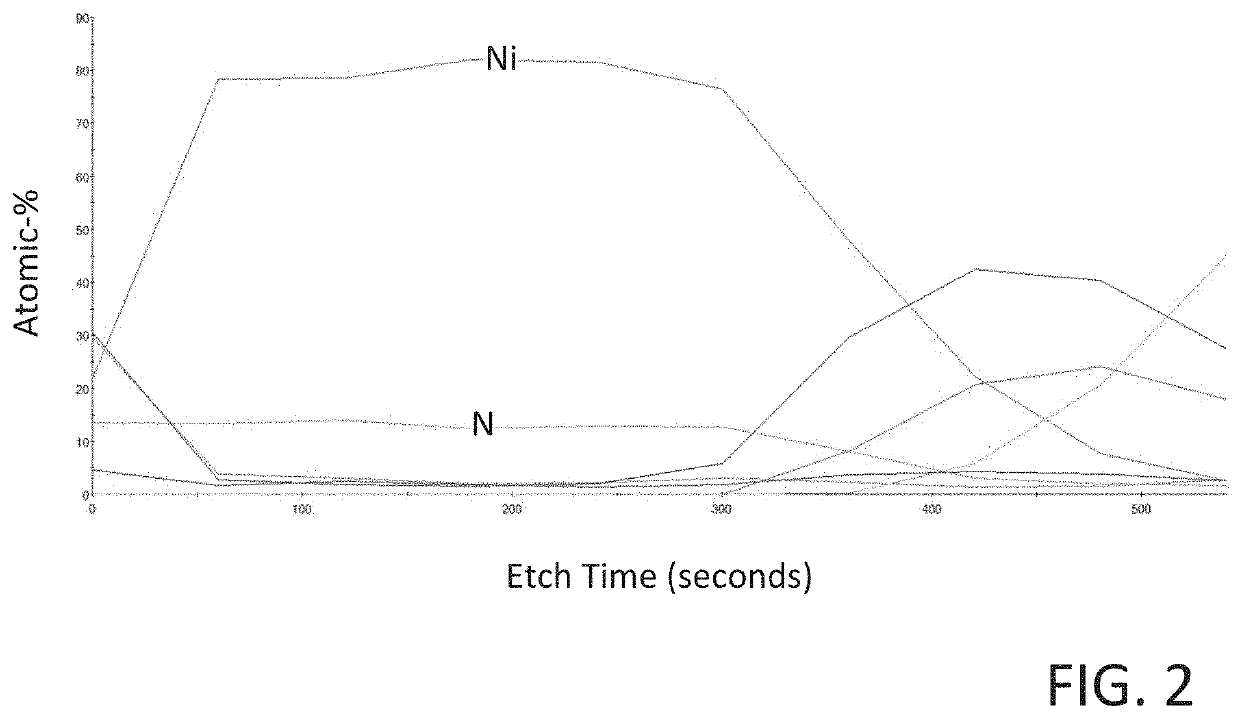 Methods of forming a transition metal containing film on a substrate by a cyclical deposition process